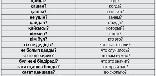 Как На Казахском Языке Будет Куни