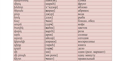 Куни Перевод С Армянского На Русский