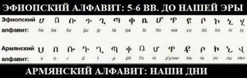 Мера Куни На Армянском