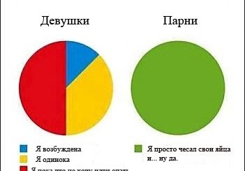 Опрос Любят Ли Девушки Куни