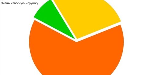Сколько Процентов Девушкам Нравится Куни